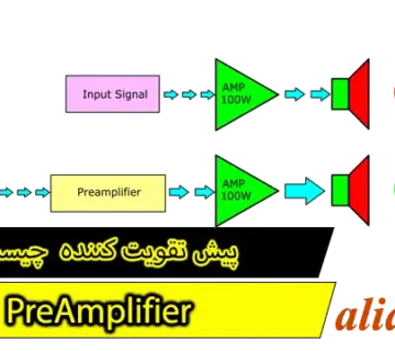 what_is_preamplifier